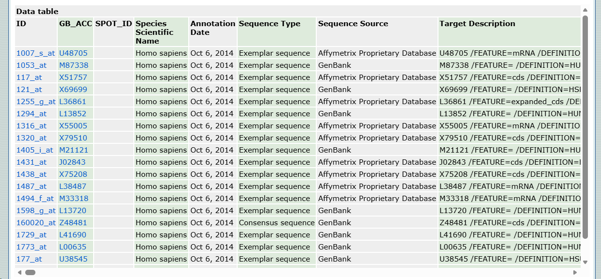 Data table