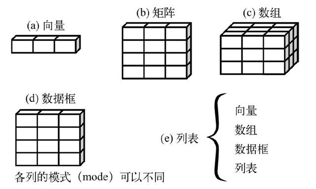 数据结构